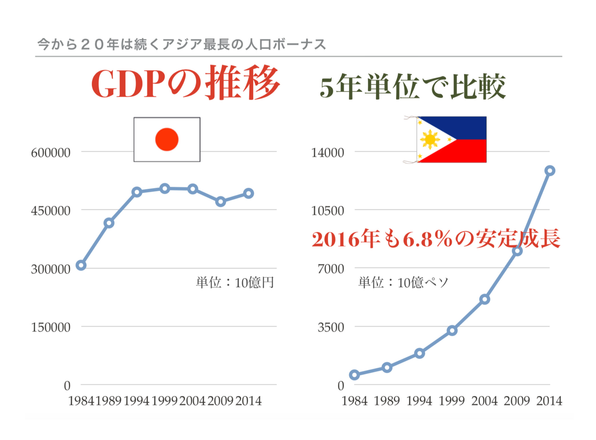 why-we-invest-in-phillippines-picture-01